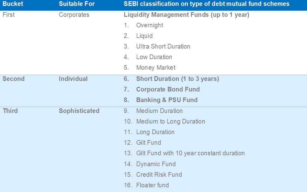 Debt Mutual Funds – All You Need To Know (Series Part 2 Of 3) - My ...