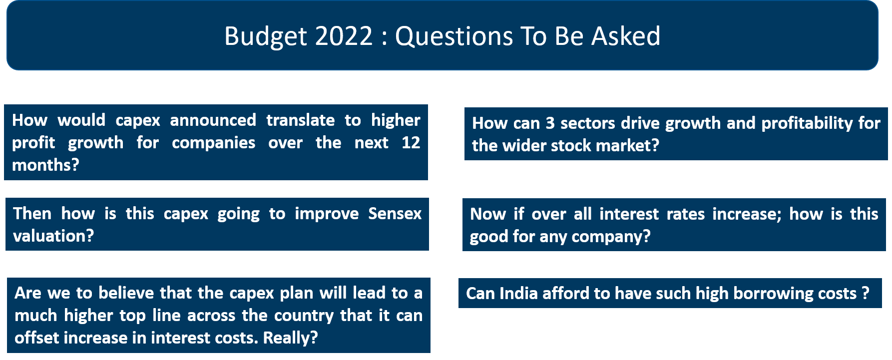 Budget 2022, Questions You Should Ask